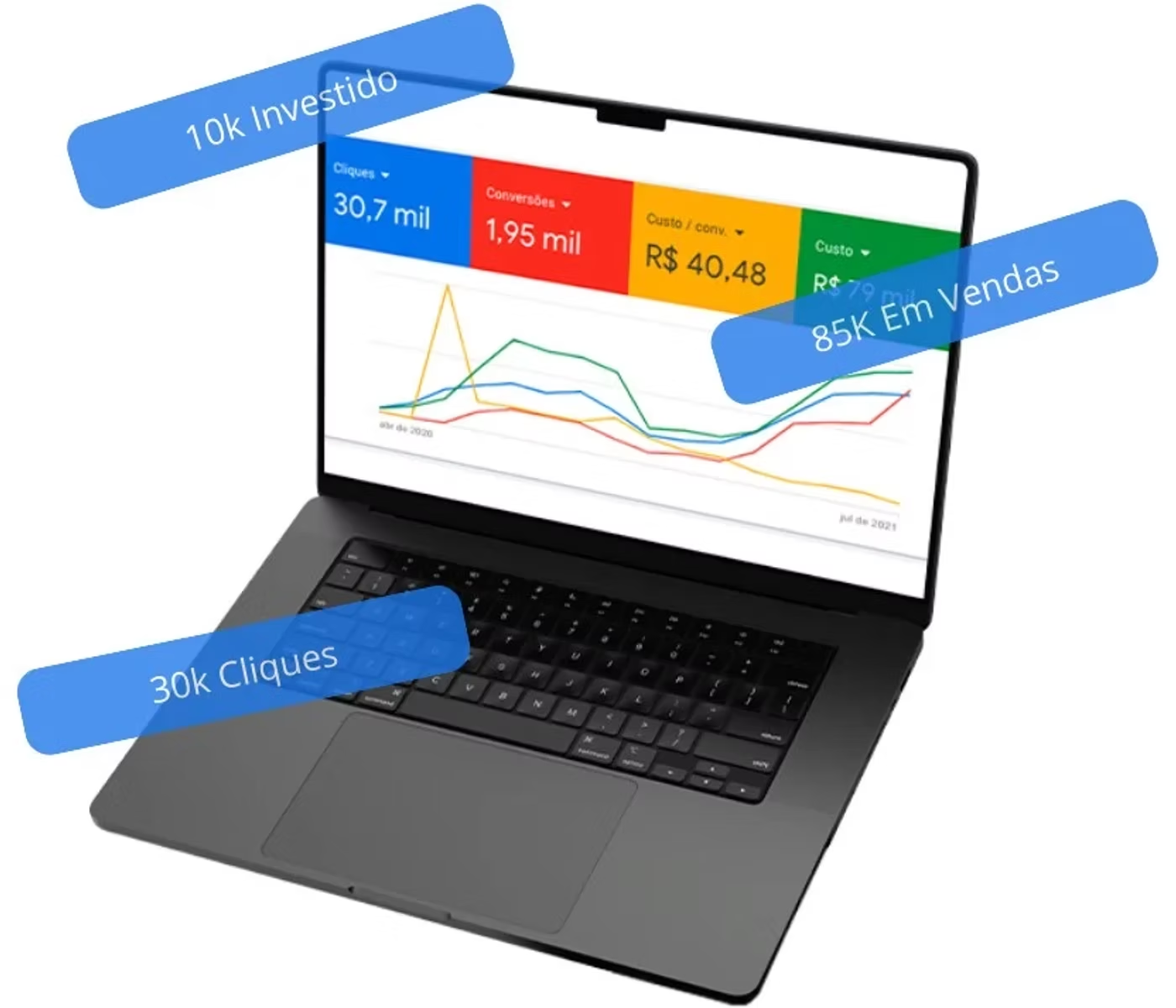 Dashboard Ever Growth